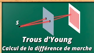 Différence de marche avec les trous dYoung interférences exercice corrigé [upl. by Langille]