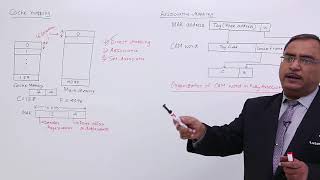 Cache Mapping Fully Associative Mapping [upl. by Man]