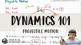 Dynamics  Projectile Motion [upl. by Anisor]