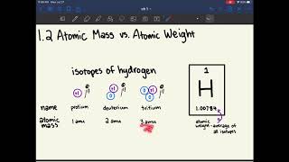 MCAT General Chemistry Chapter 1 Atomic Structure [upl. by Dulcine]