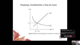 Poupança Investimento e Taxa de Juros na Teoria Macro NeoClássica [upl. by Akital]