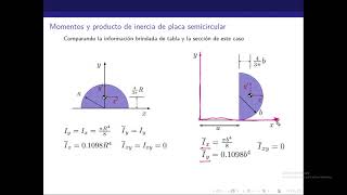 Momento de inercia de una sección semicircular [upl. by Alyakcm]