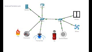 IOT Smoke and Fire monitor system using cisco packet tracer [upl. by Cornel]