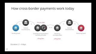 Cross Border Payments with Ripple [upl. by Edgar]