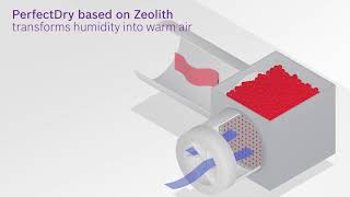 How does a Bosch ZEOLITH dishwasher get plastic so dry [upl. by Arracot]