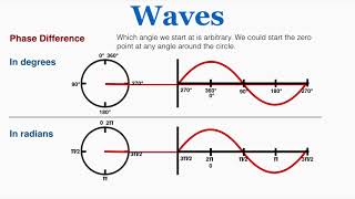 Waves Phase Difference  IB Physics [upl. by Oringa]