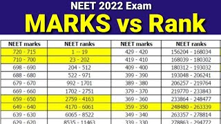 NEET 2022 Marks Vs Rank [upl. by Howie]