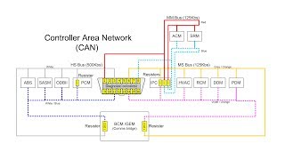 Ford Mondeo 20072012 CANbus fault finding Pt1 [upl. by Odnumyar]