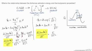 Relationship Between Arrhenius Activation Energy and Transition State Theory Eyring Equation [upl. by Gyimah]