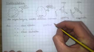 Elektriciteit 1C Elektrostatica1 lading Qne [upl. by Oigres692]