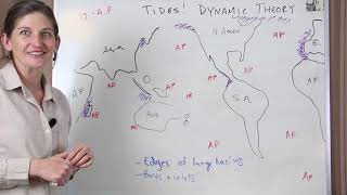 Tides Explained The Dynamic Theory [upl. by Katheryn]