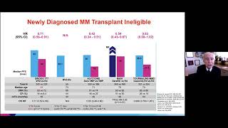 Update on Multiple Myeloma Treatment Kenneth C Anderson MD [upl. by Nosahc]