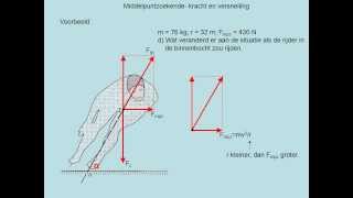 Middelpuntzoekende kracht vwo [upl. by Rillis]