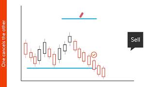 Learn to trade  2 Order types  Swissquote [upl. by Naras]