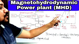 Magnetohydrodynamic Generator  MHD Power Generation [upl. by Hermon]