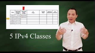 Tricks to five classes of IPv4 [upl. by Cobbie901]