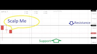 Scalping Strategy Profit On 14 Feb [upl. by Nannek334]