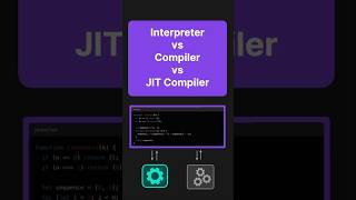 Interpreter vs Compiler vs JIT Compiler technicalinterview coding programming [upl. by Ridan]