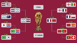 ASÍ se JUGARÁN las SEMIFINALES en el MUNDIAL de QATAR 2022 [upl. by Losiram]