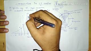 Combustion in ci engine [upl. by Harman948]