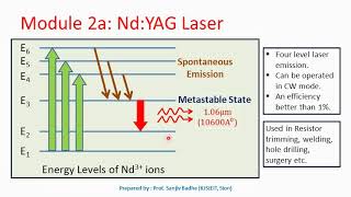 Nd  YAG LASER  PRINCIPLE CONSTRUCTION WORKING AND ENERGY LEVEL DIAGRAM OF Nd YAG LASER  NOTES [upl. by Harriman]