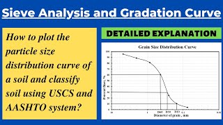 Sieve Analysis and Classification of Soil using Unified Soil Classification USCS and AASHTO system [upl. by Ybab]