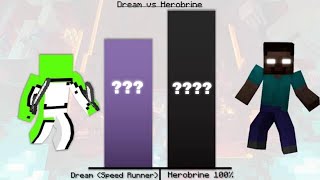 Dream Vs Herobrine Power Levels  Minecraft [upl. by Prior203]