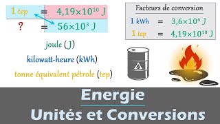 Énergie  Conversion dunité  Physique  Chimie  Enseignement scientifique terminale [upl. by Eelinnej]