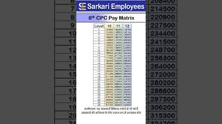 Project 8th Pay Commission Matrix Level 10 to Level 12 [upl. by Thorstein]