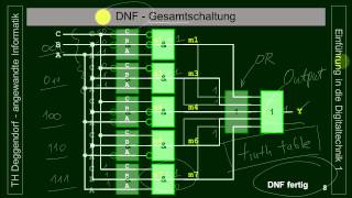 Prof Dr Boesnecker Digitaltechnik 1 Teil 8 V20 [upl. by Galvin969]