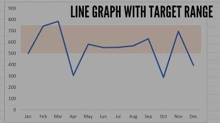 Line Graph with a Target Range in Excel [upl. by Aener590]