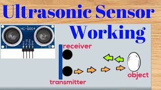 Ultrasonic sensor working principle  How does HCSR04 Work [upl. by Azmah]