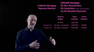 Deferring Mortgage Payments [upl. by Reinal]