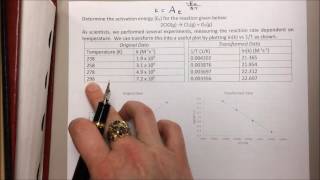 Calculating Activation Energy from an Arrhenius Plot [upl. by Harwilll]