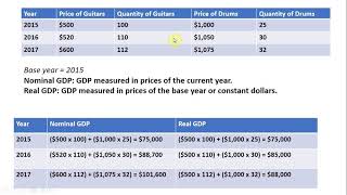 How to Calculate Nominal GDP and Real GDP [upl. by Rratsal]