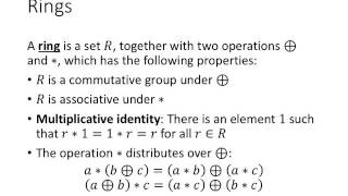 Algebraic Structures Groups Rings and Fields [upl. by Sergeant615]