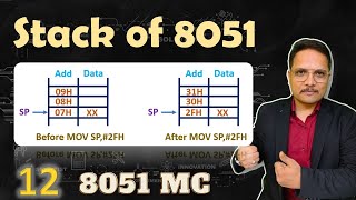 Stack of 8051 Microcontroller Explained PUSH and POP Instructions Working and Program [upl. by Agate]