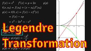 Legendre Transformation explained with Animation [upl. by Mae]