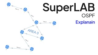 SuperLAB OSPF Explain [upl. by Ymerej843]