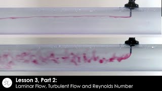 Laminar Flow Turbulent Flow and Reynolds Number Lesson 3 Part 2 [upl. by Salesin]