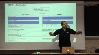 Getting Started with WebSocket and ServerSent Events using Java by Arun Gupta [upl. by Meletius]