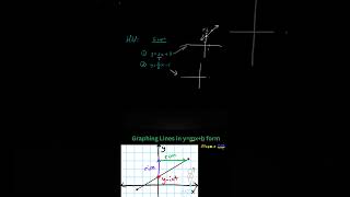 HW Graphing Lines in ymxb form graphing linearequations slope [upl. by Leveroni]