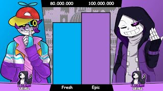 FreshSans VS EpicSans Power Levels [upl. by Ribak]