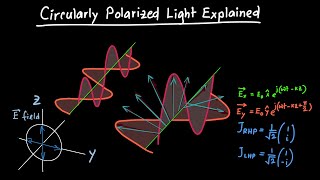 Circularly Polarized Light Explained [upl. by Nytsirhc]