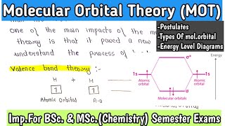 Molecular Orbital Theory  MOT  Postulates  Energy Level Diagrams Inorganic chemistry notes [upl. by Atika422]