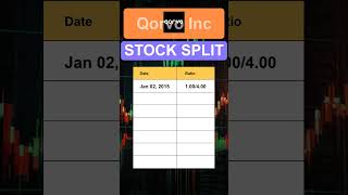 QRVO Qorvo Inc Stock Split History [upl. by Nnov]