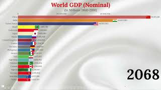 Top 20 Largest World Economies 19602100  Nominal GDP [upl. by Hogue]