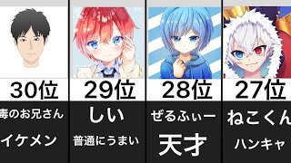 フォートナイト日本人プレイヤー最強ランキング [upl. by Riha]