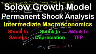 Solow Growth Model  Part 3  Permanent Shocks  Intermediate Macroeconomics [upl. by Mccreery857]