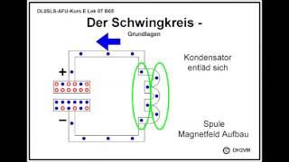 Kurs AFU E07 Der Schwingkreis Vers2 [upl. by Byler471]